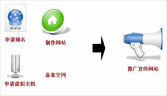 公司要建站，如何和網(wǎng)站建設(shè)公司說清楚自已的想法呢?